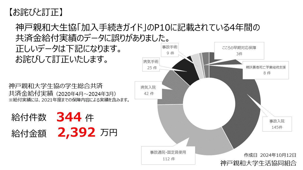 正誤表（神戸親和）.png